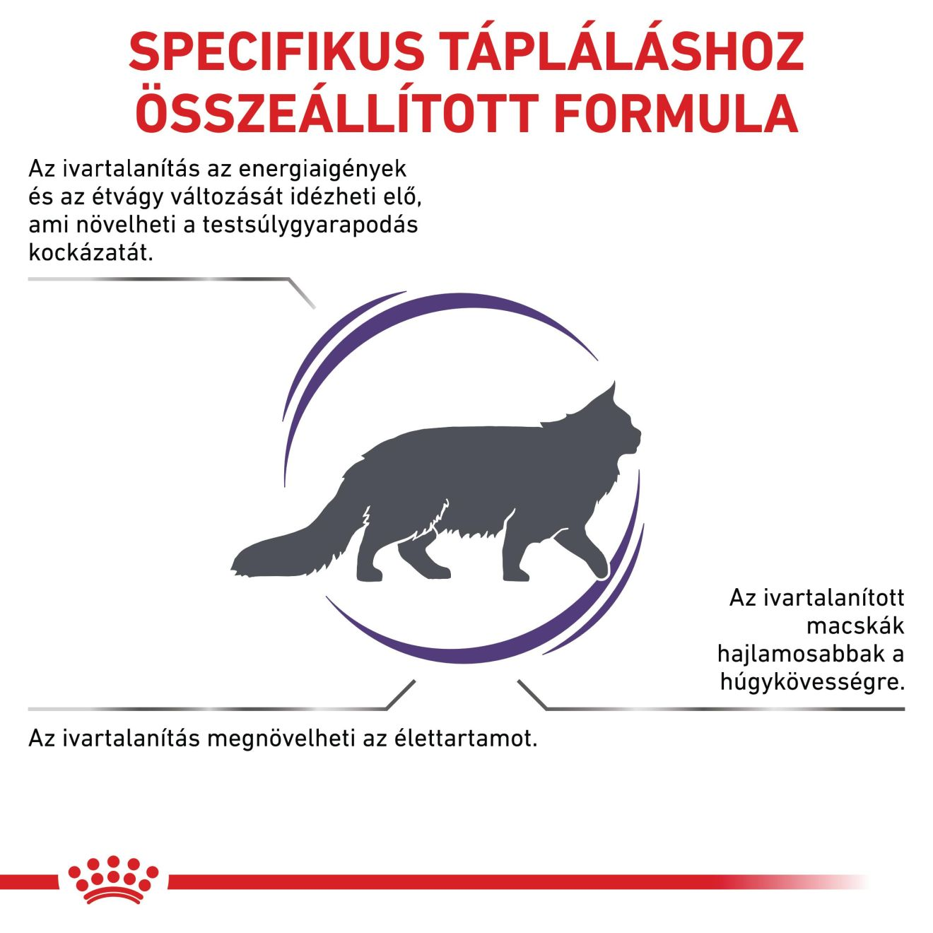 Neutered Satiety Balance