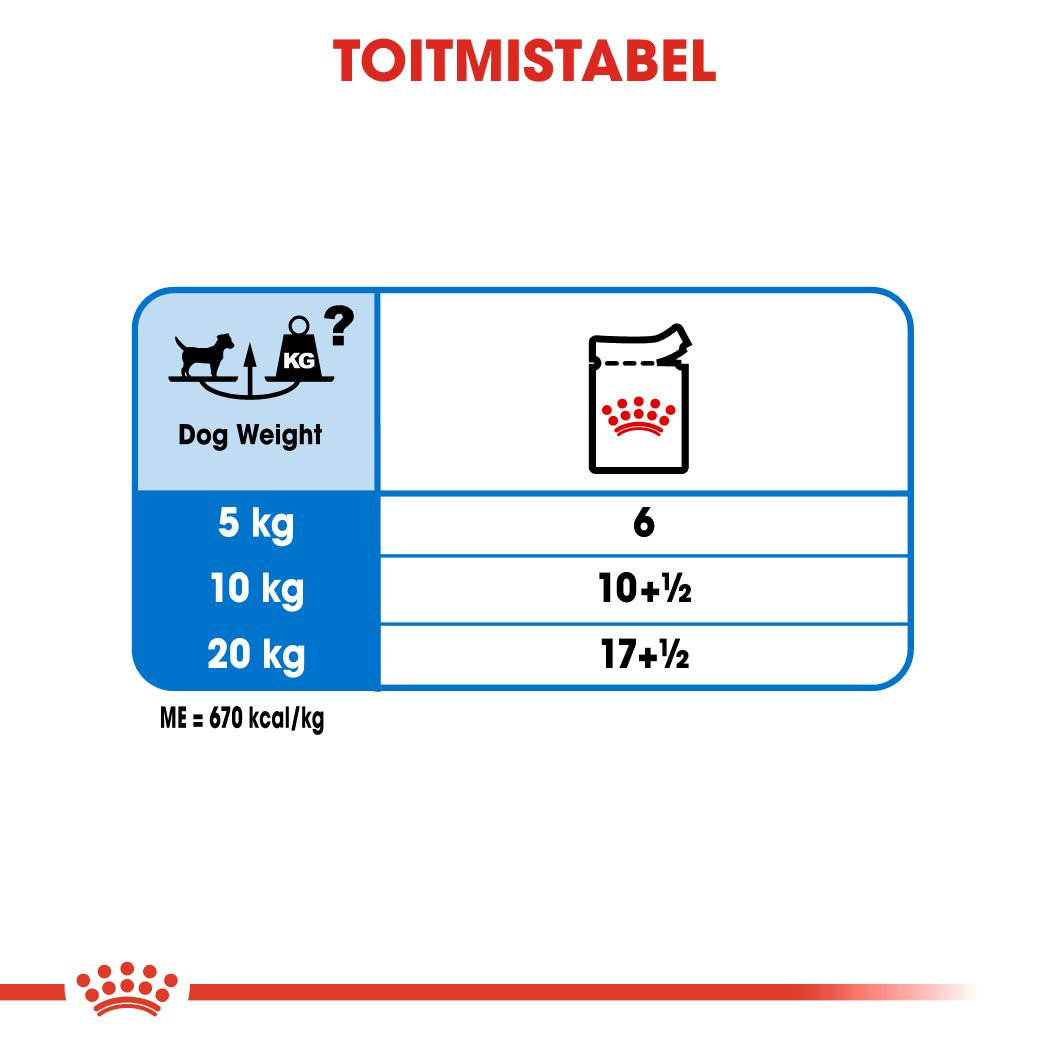 Royal Canin Light Weight Care konserv (pasteet)