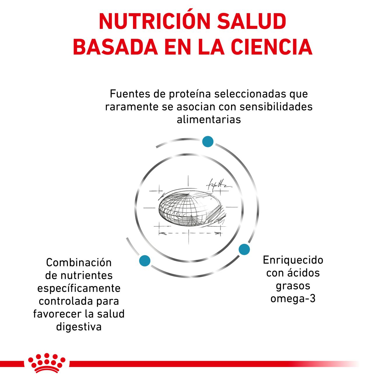 Sensitivity Control