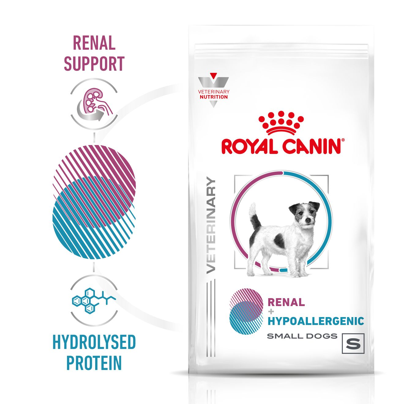 RENAL + HYPOALLERGENIC SMALL DOGS