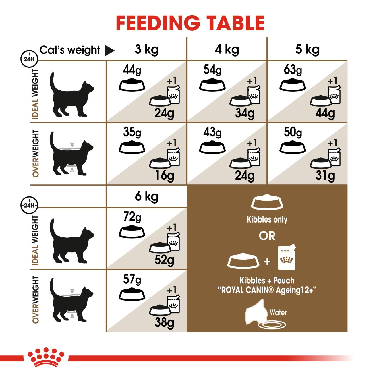 Royal canin shop retail order