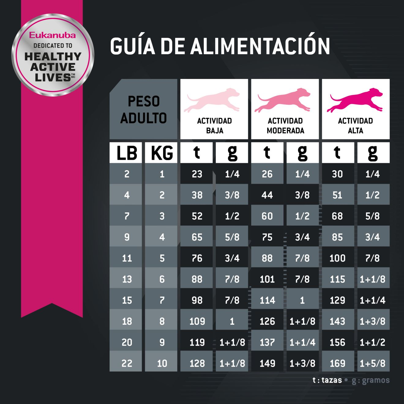 Eukanuba™ Adult Small Breed