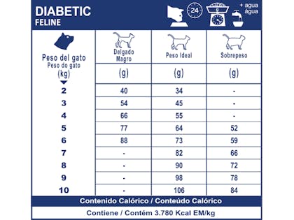 AR-L-Tabla-Racionamiento-Diabetic-Gato-Veterinary-Diet-Feline-Seco