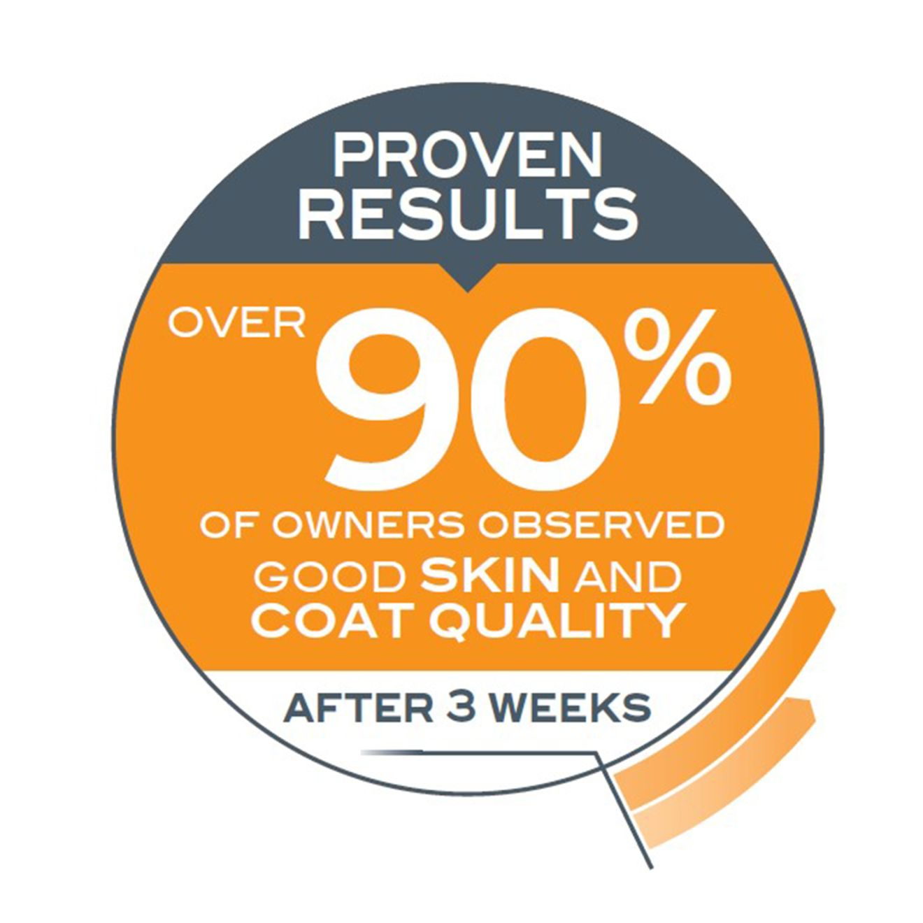 FCN Hair & Skin Care Adult Cat