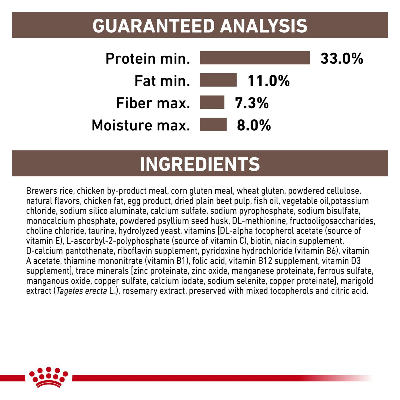 Royal canin best sale gastrointestinal treats