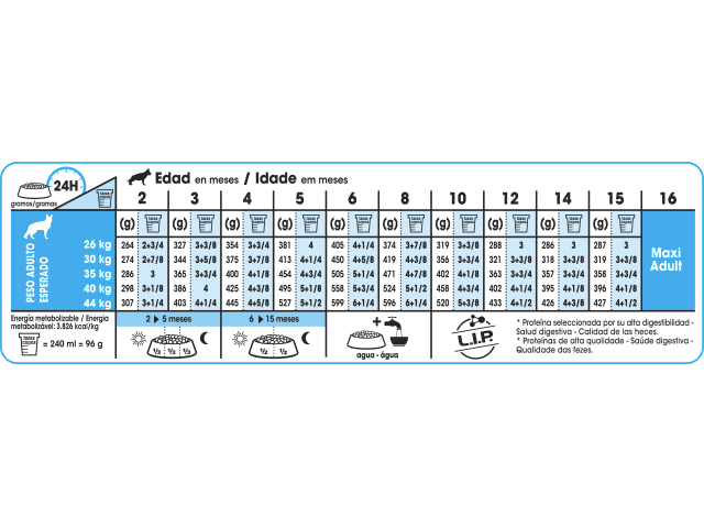 Tabla de racionamiento