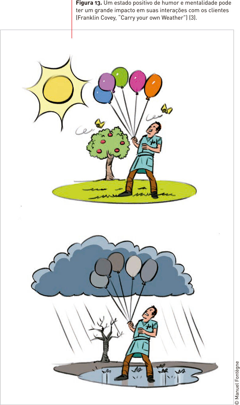 Figura 13. Um estado positivo de humor e mentalidade pode ter um grande impacto em suas interações com os clientes (3). © Manuel Fontègne