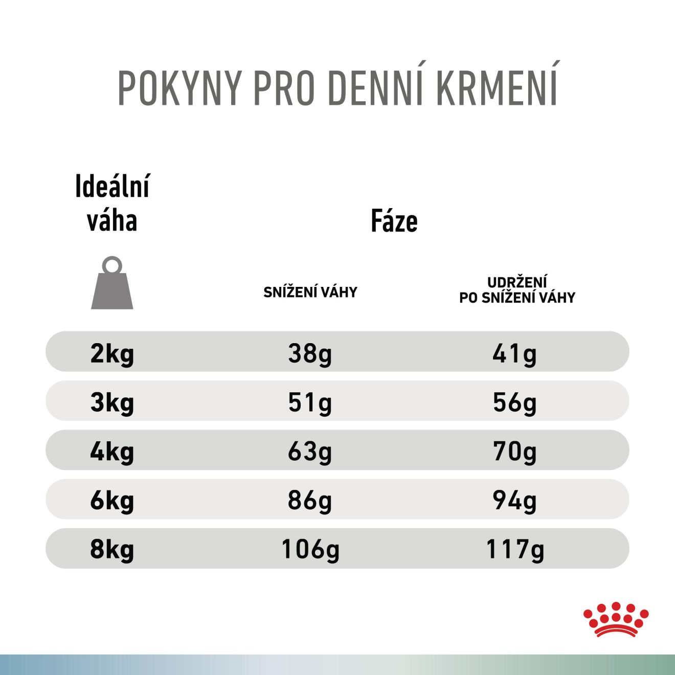 VHN Dog CA Hypoallergenic - Satiety Small