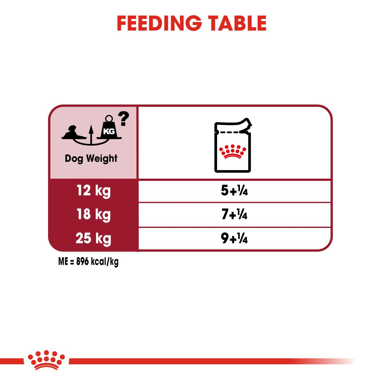 Medium Ageing 10+ Chunks In Gravy - Dog Food