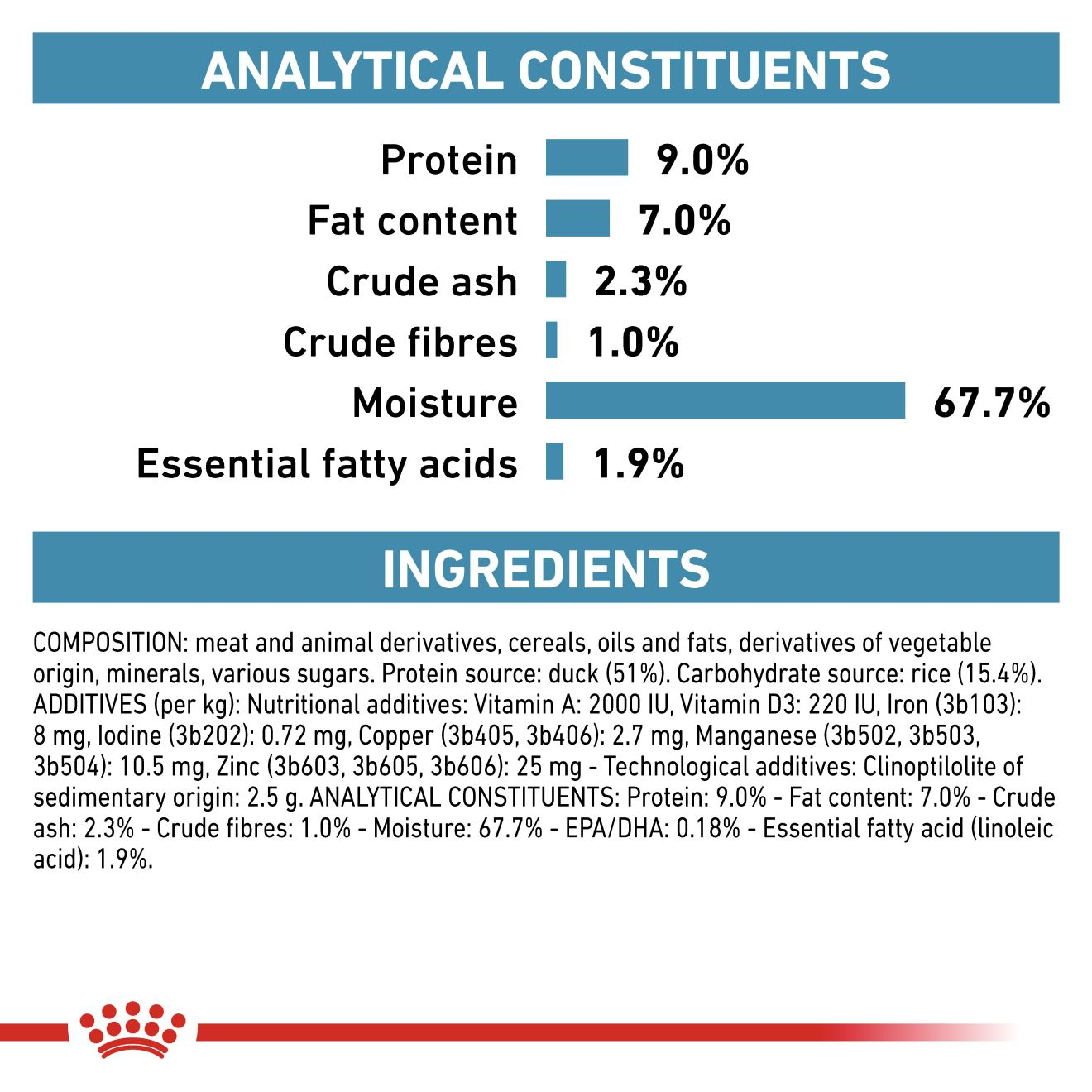 Royal canin selected outlet protein duck