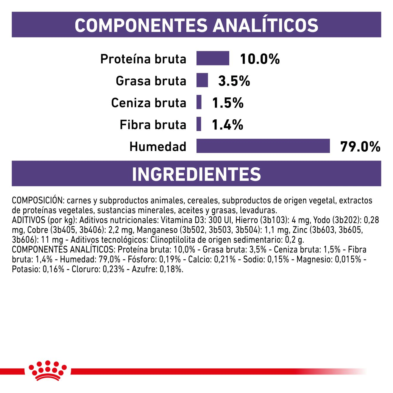 Neutered Maintenance