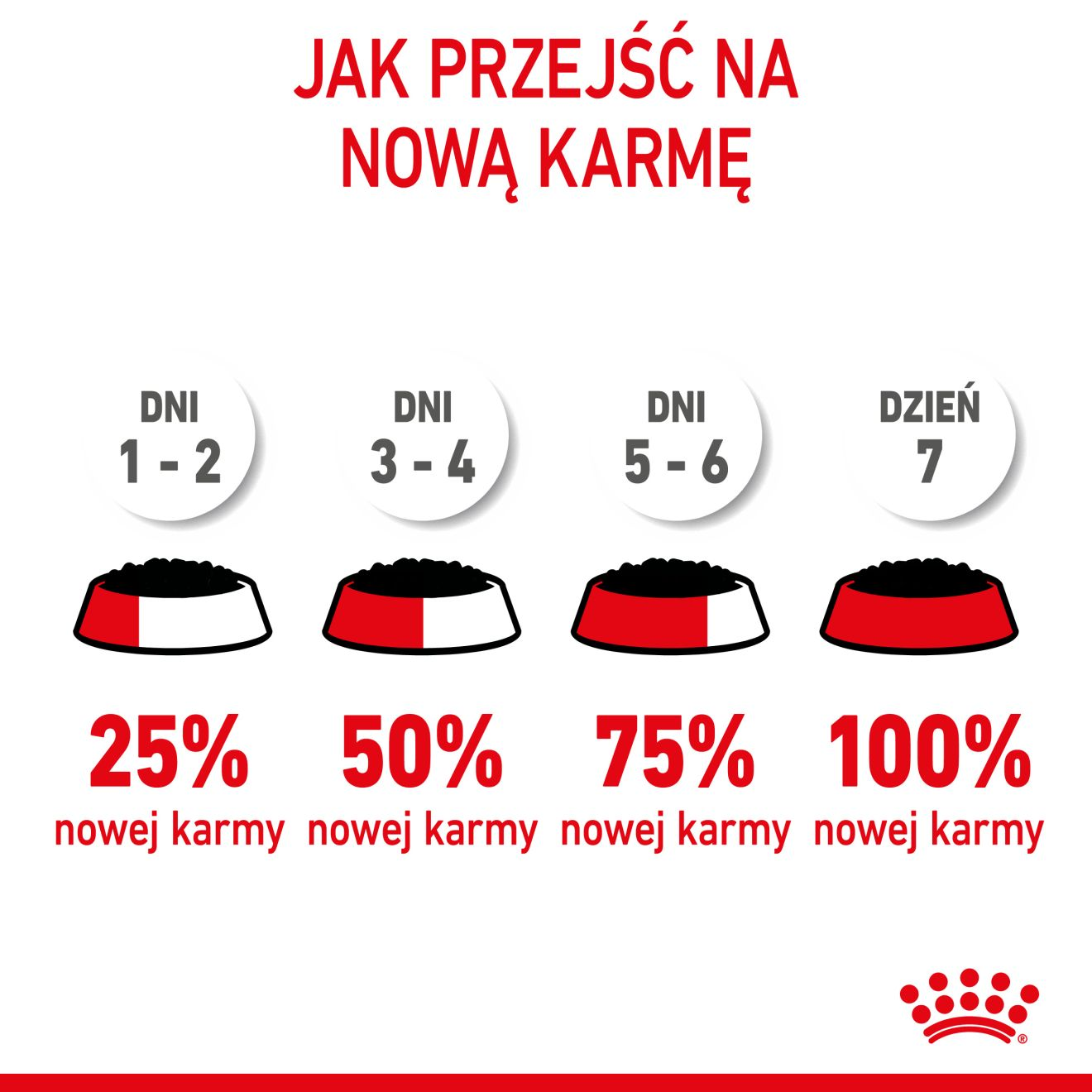 ROYAL CANIN Kitten Instinctive karma mokra w galaretce dla kociąt do 12 miesiąca życia