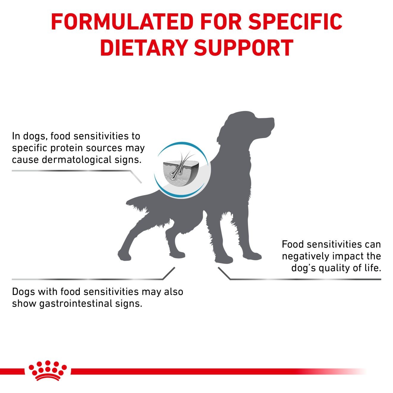 Royal canin selected clearance protein