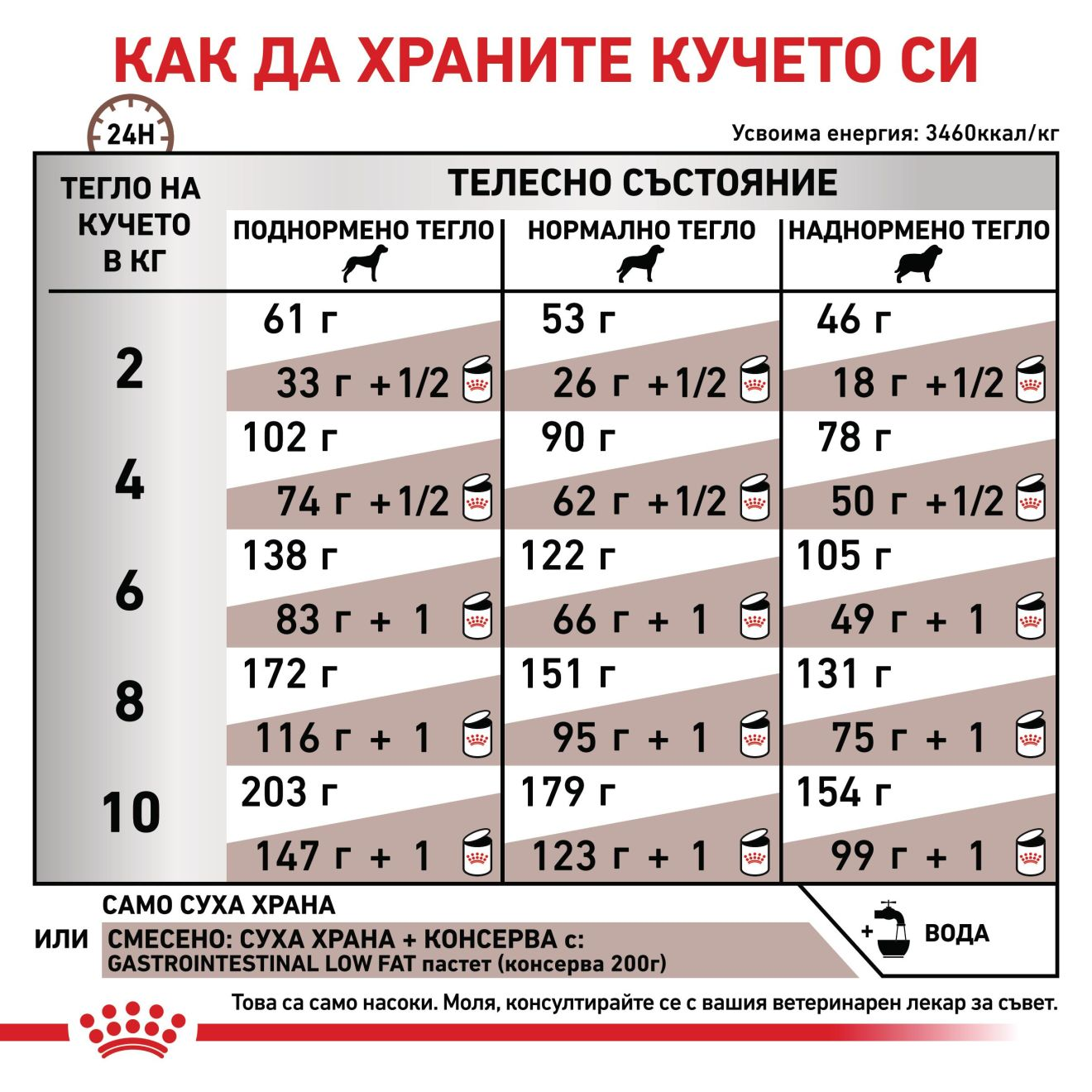GASTROINTESTINAL LOW FAT SMALL DOG
