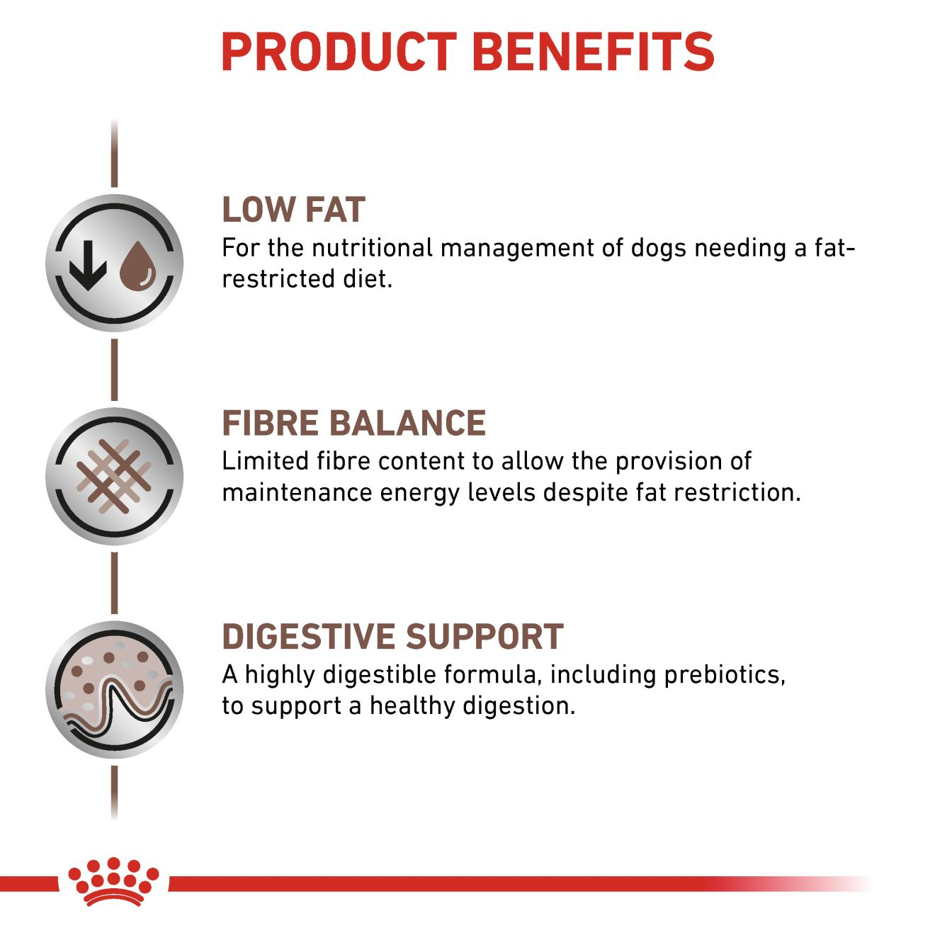 Royal canin gastrointestinal outlet low fat feeding guide