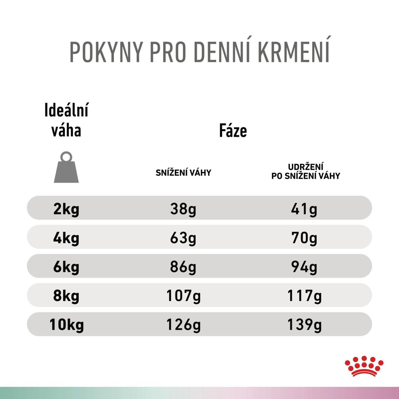 VHN Dog CA Satiety - Mobility Small