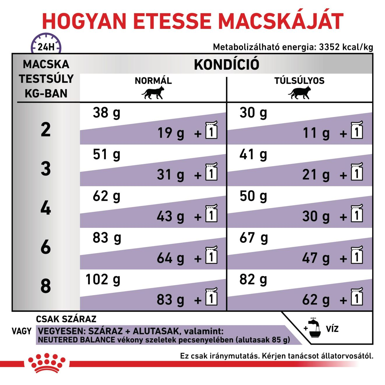 Neutered Satiety Balance