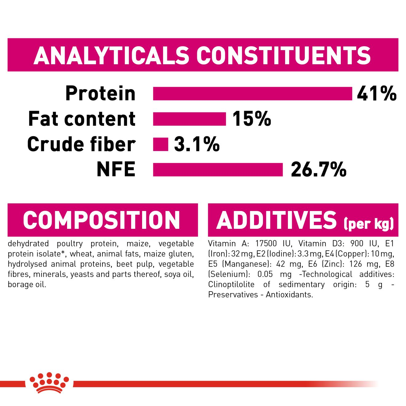 Royal canin hotsell exigent 2kg