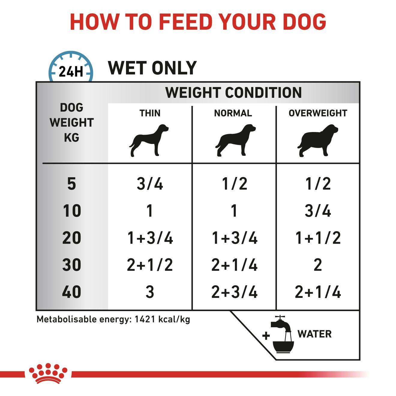 Royal canin adult outlet pd