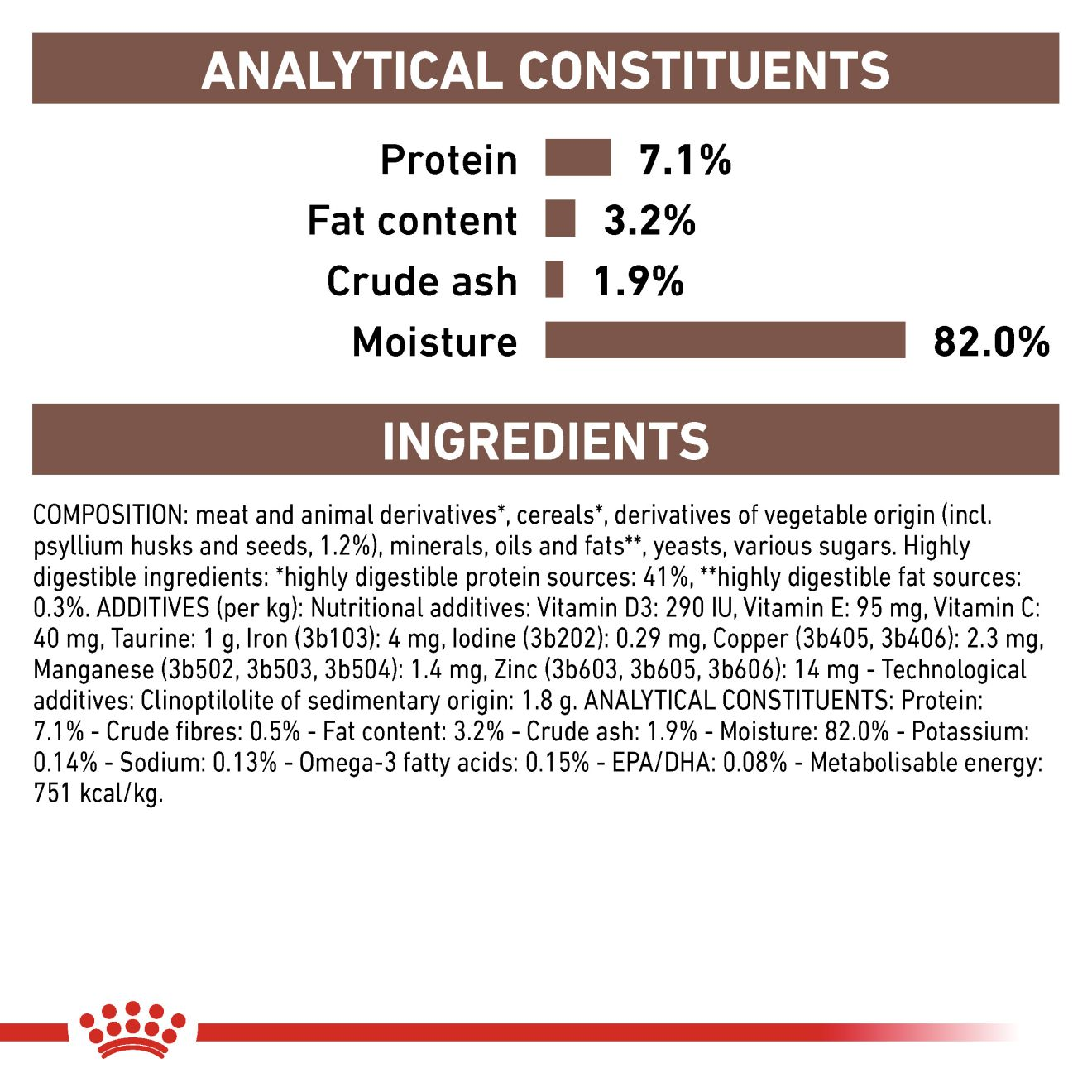 GASTROINTESTINAL FIBRE RESPONSE Mousse | Royal Canin DE