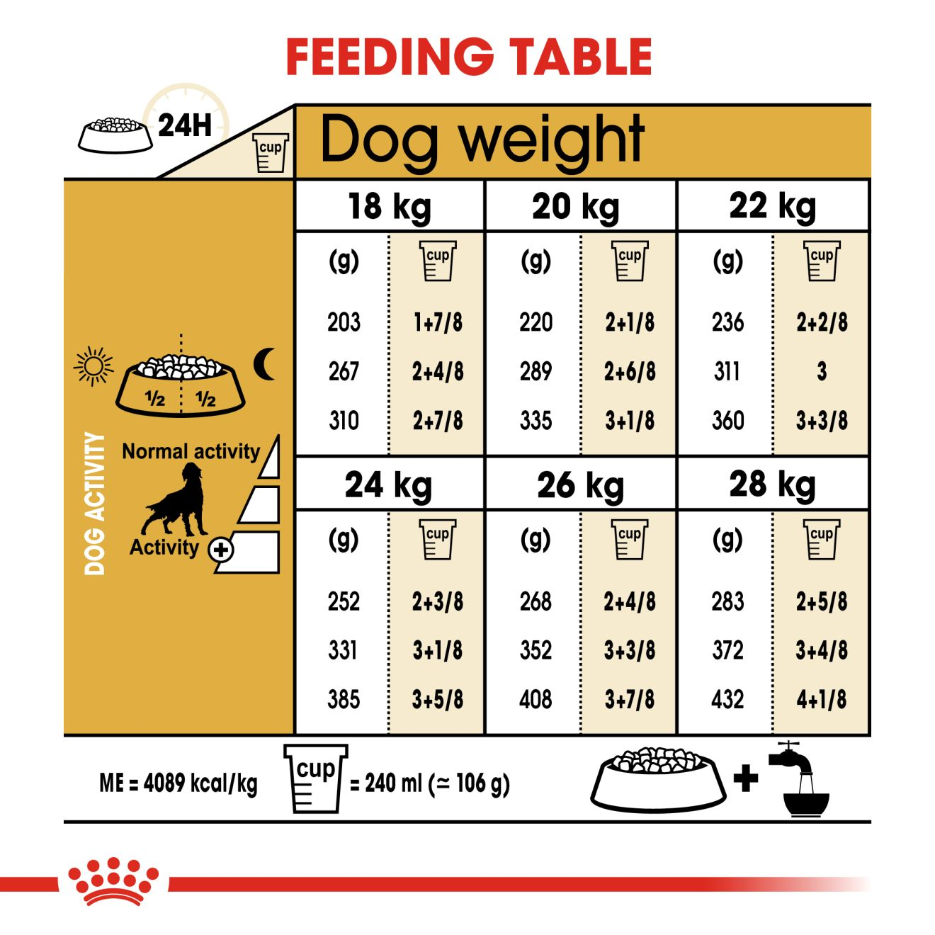 Royal canin 2024 setter 12kg