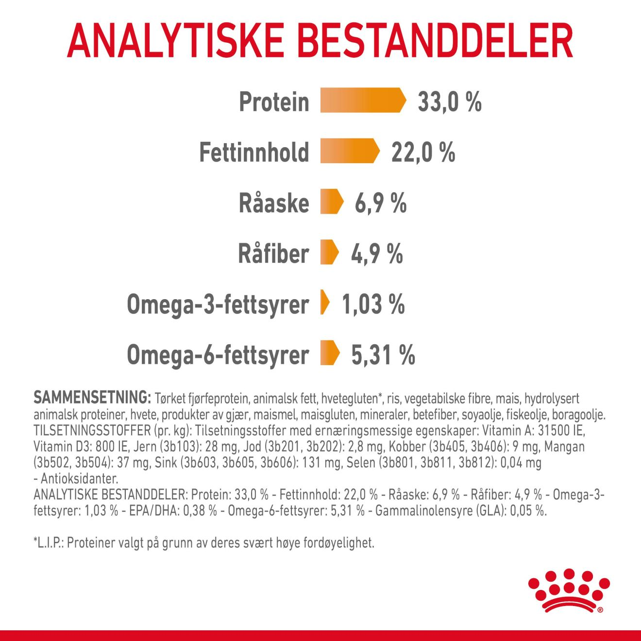 Hair & Skin Care Adult