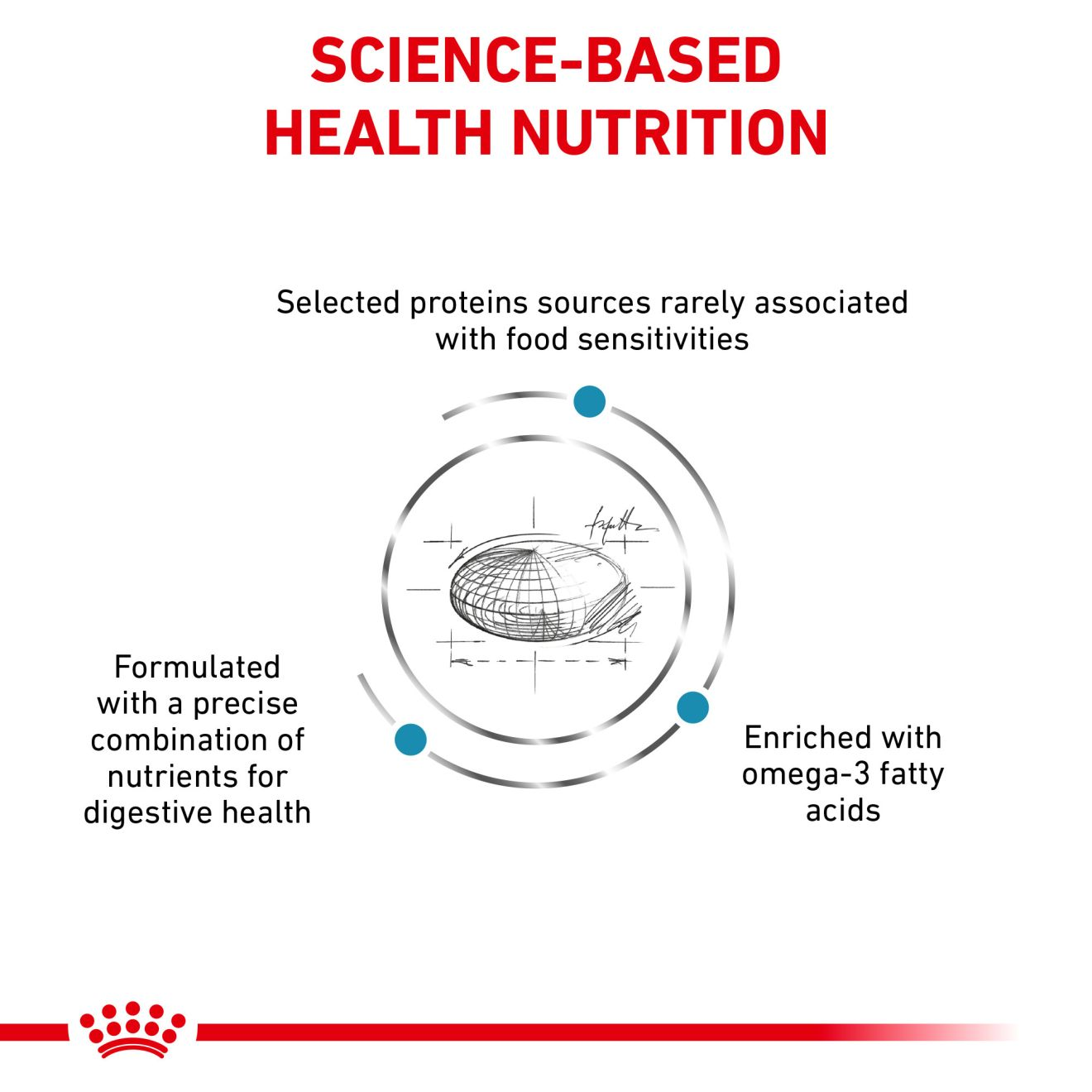 Royal canin selected outlet protein pr