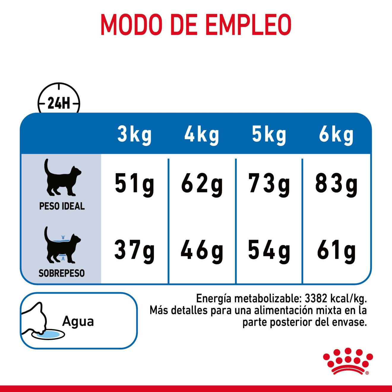 Light Weight Care