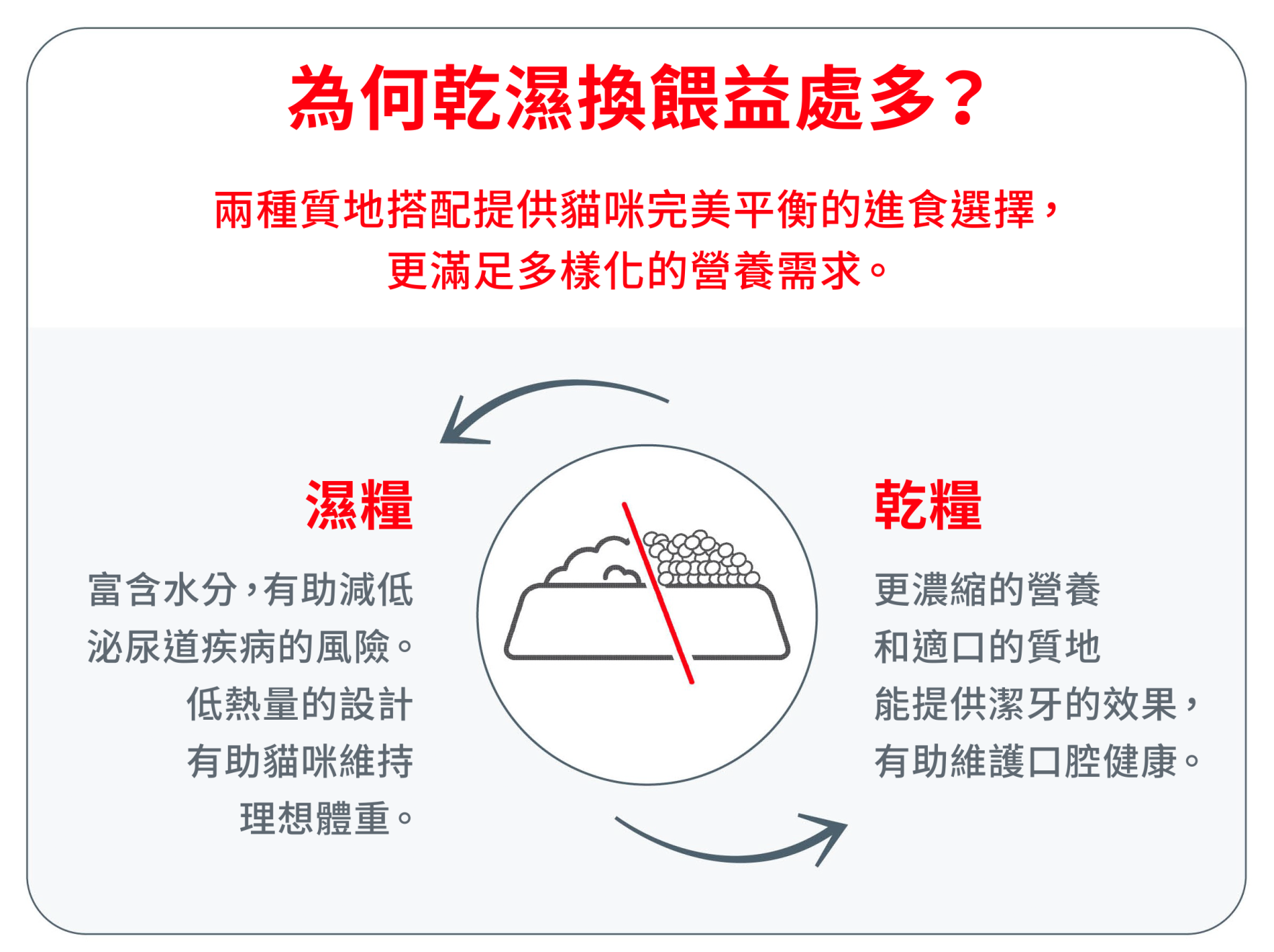 為何乾濕換餵益處多