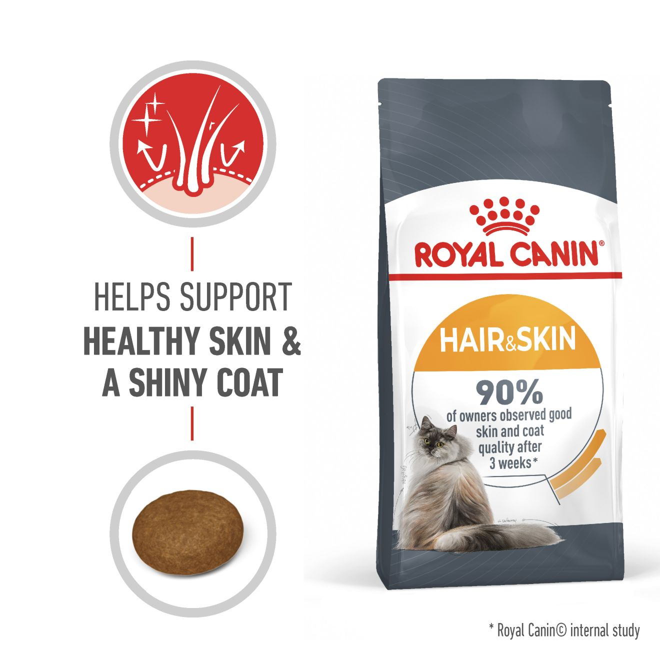 Royal canin 2024 skin coat