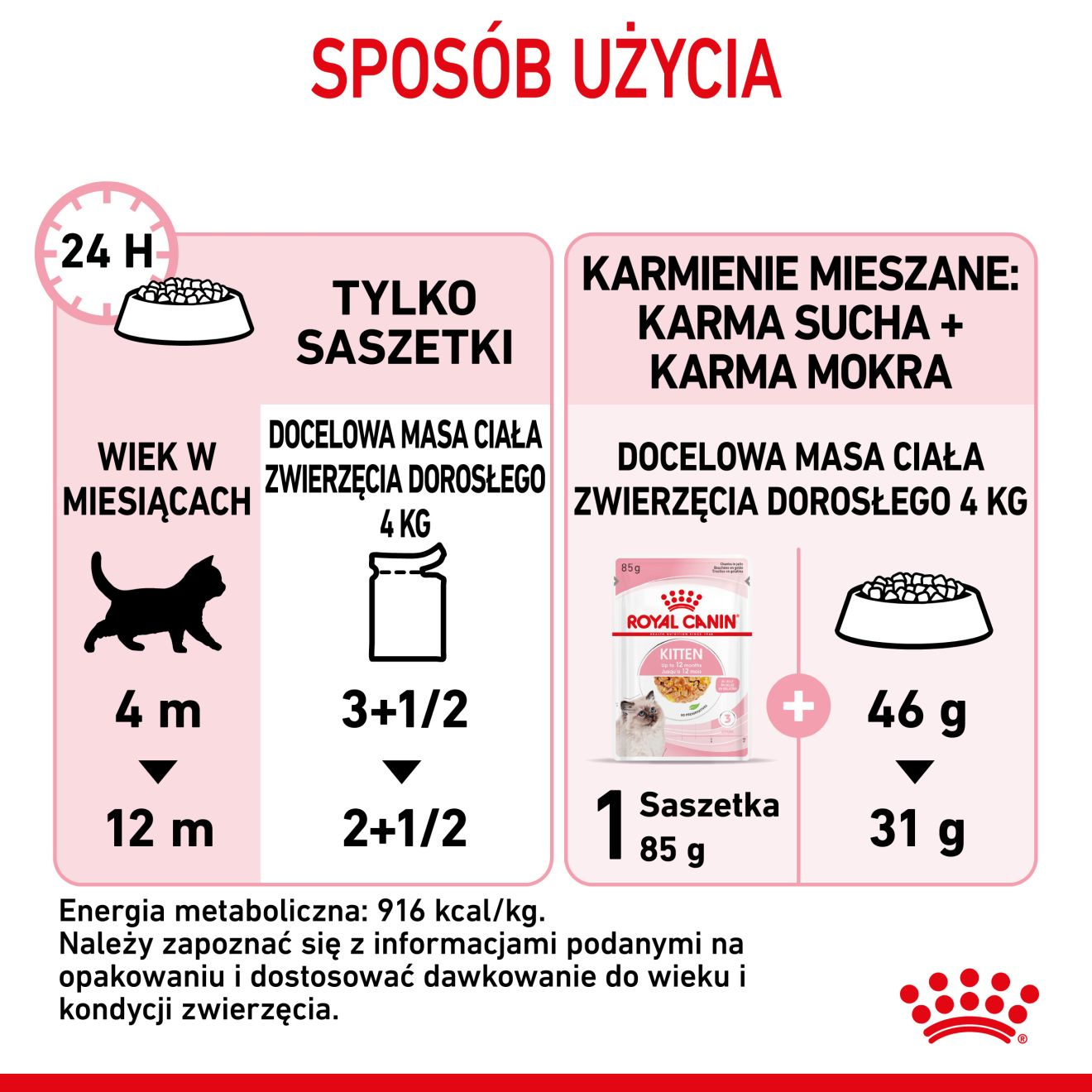 ROYAL CANIN Kitten Instinctive karma mokra w galaretce dla kociąt do 12 miesiąca życia