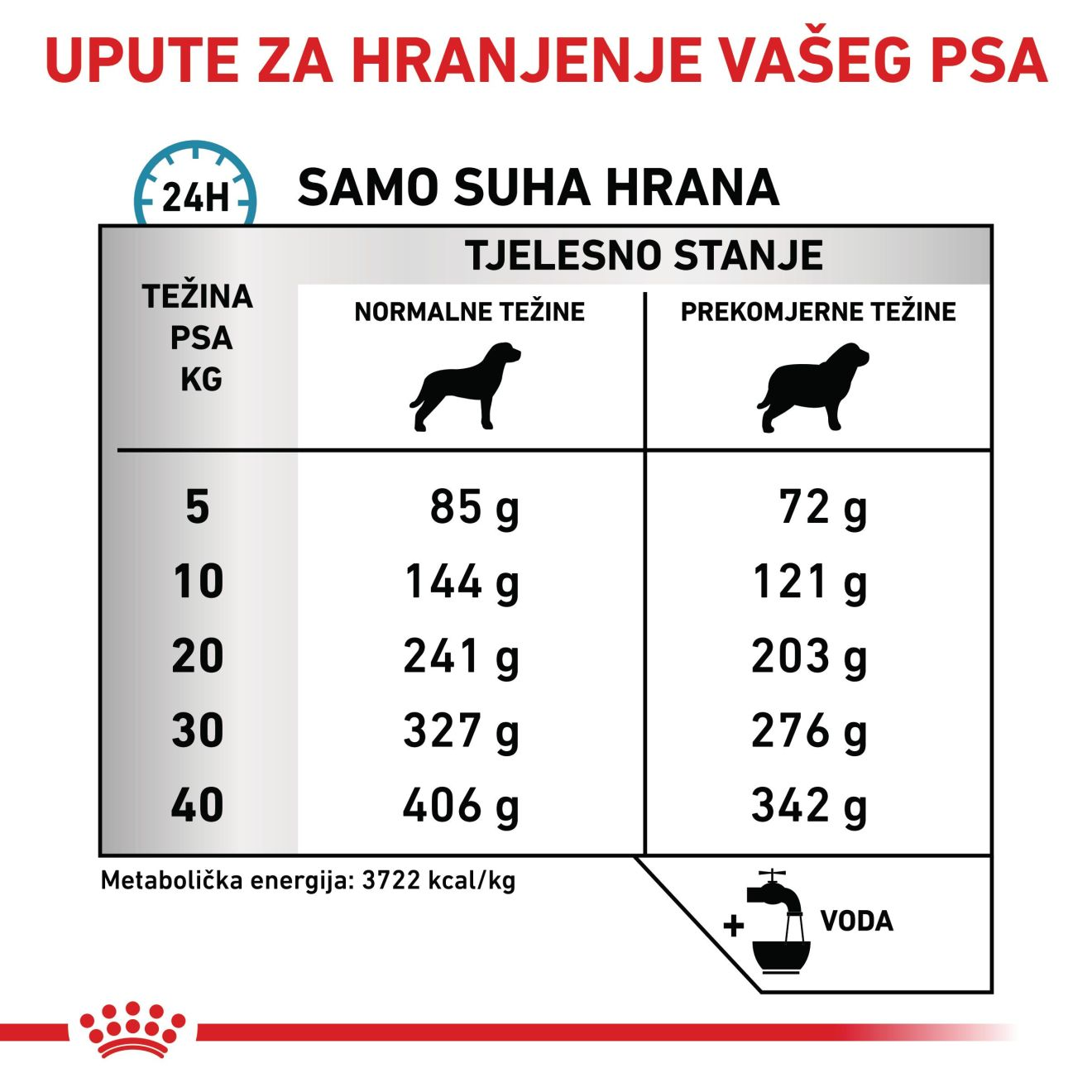 HYPOALLERGENIC MODERATE CALORIE