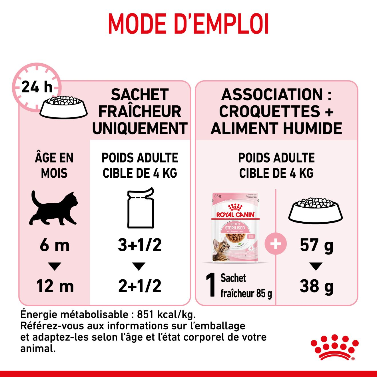 Kitten Sterilised Sauce - Sachet fraîcheur pour chaton stérilisé