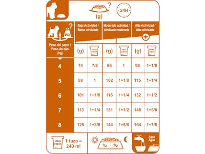AR-L-Tabla-Racionamiento-Schnauzer-Miniature-Adulto-Breed-Health-Nutrition-Seco