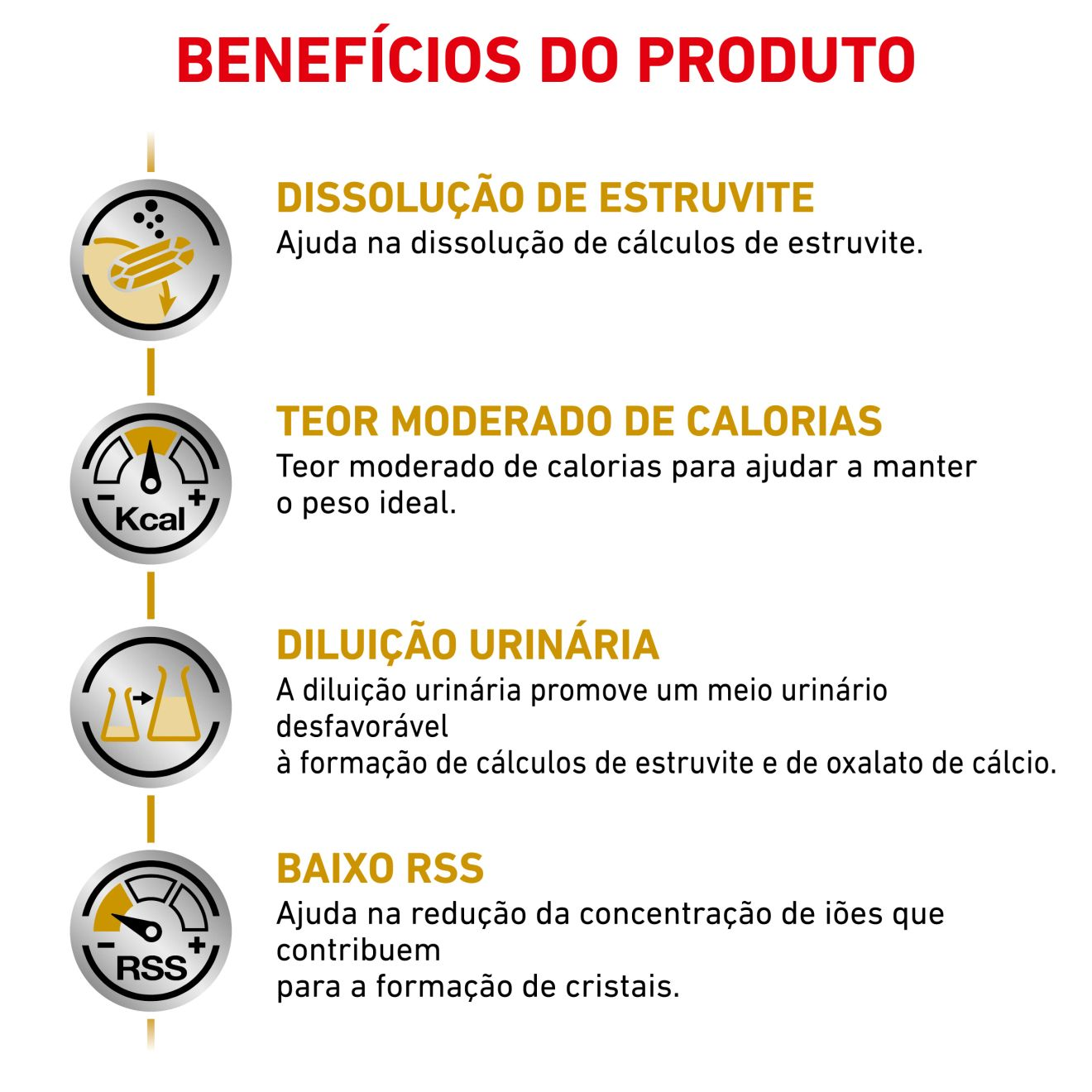 Urinary S/O Moderate Calorie