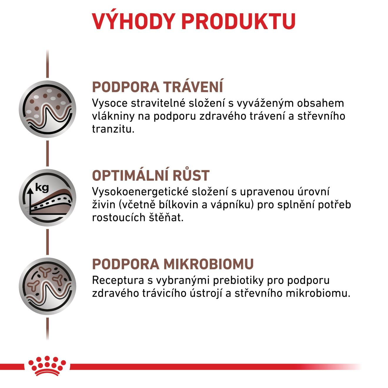 VHN Dog Gastrointestinal Puppy