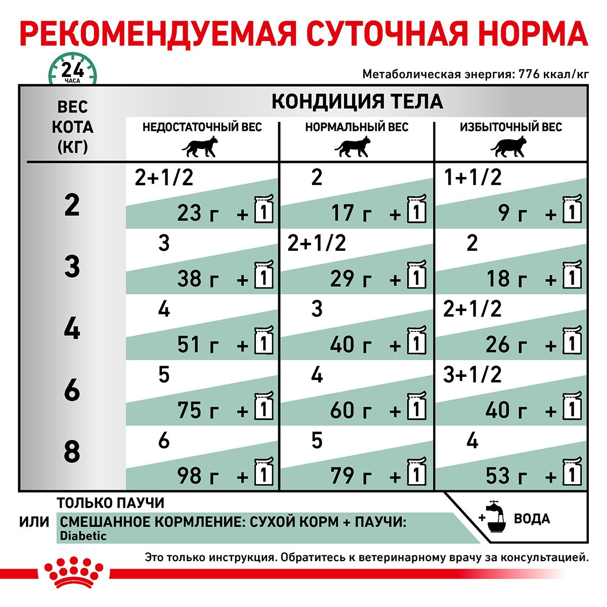 Diabetic | Royal Canin UA