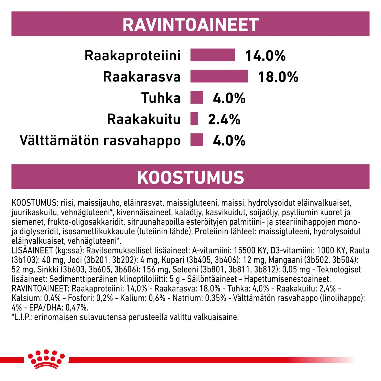 Vital Renal