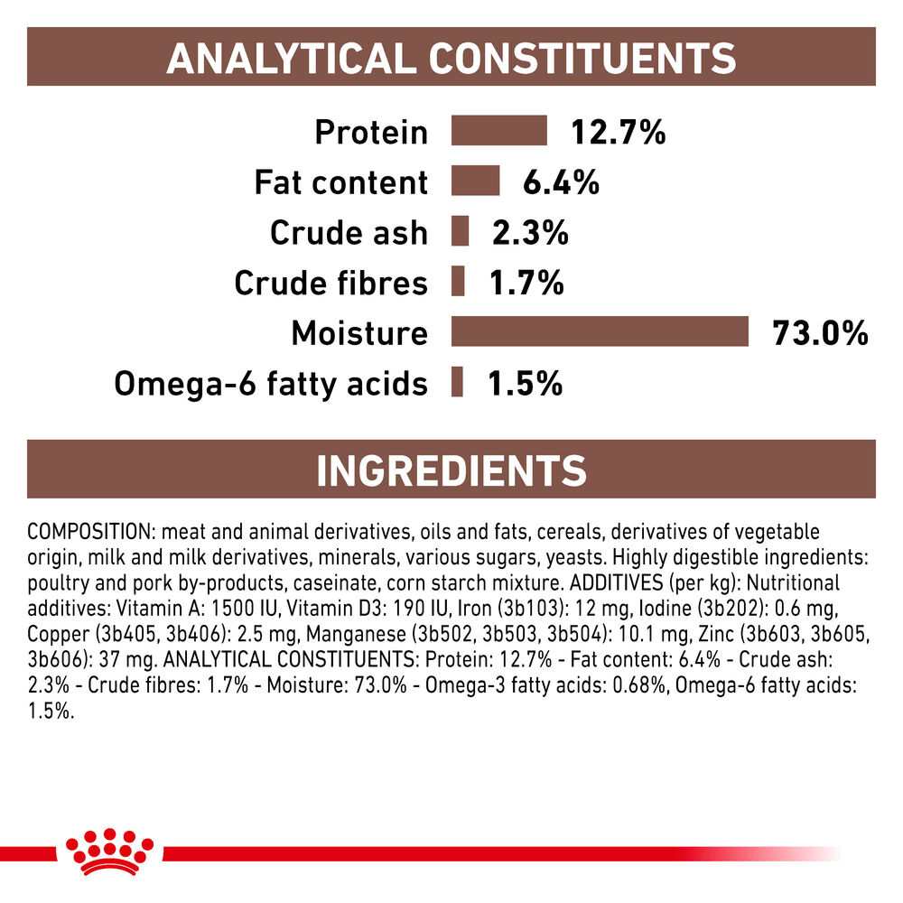 Royal canin hot sale recovery food