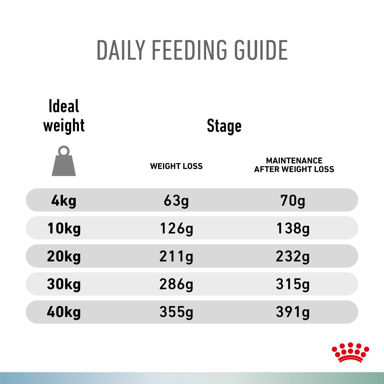 HYPOALLERGENIC + SATIETY