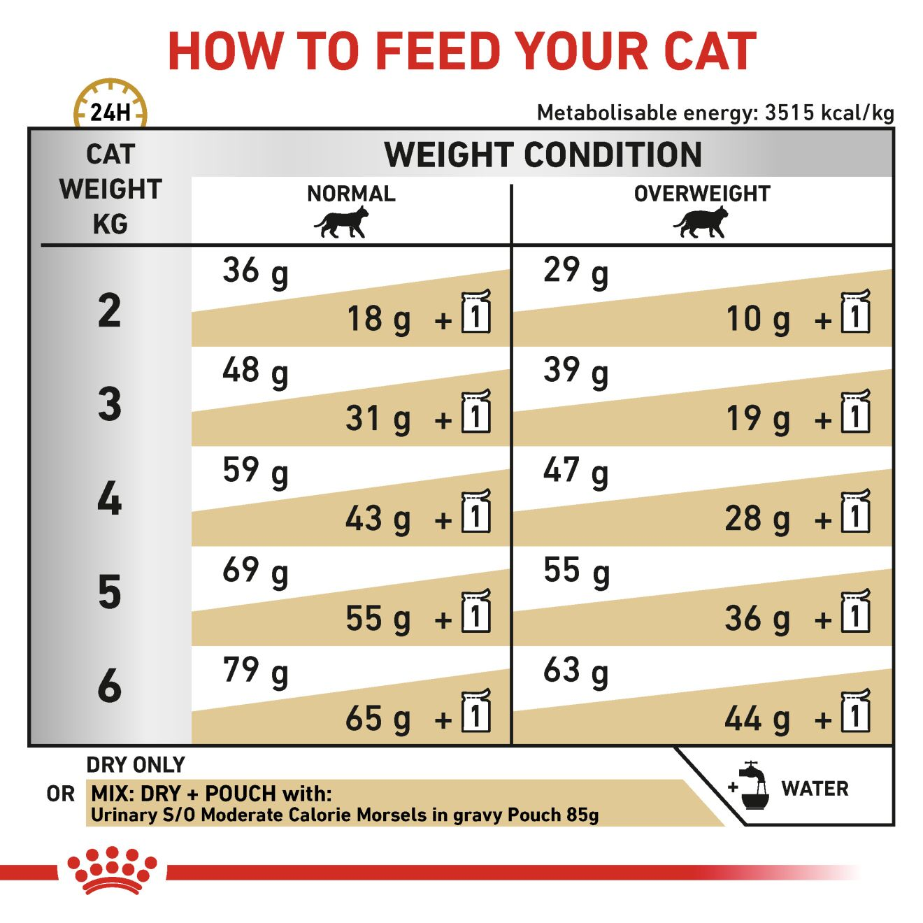 URINARY S/O MODERATE CALORIE