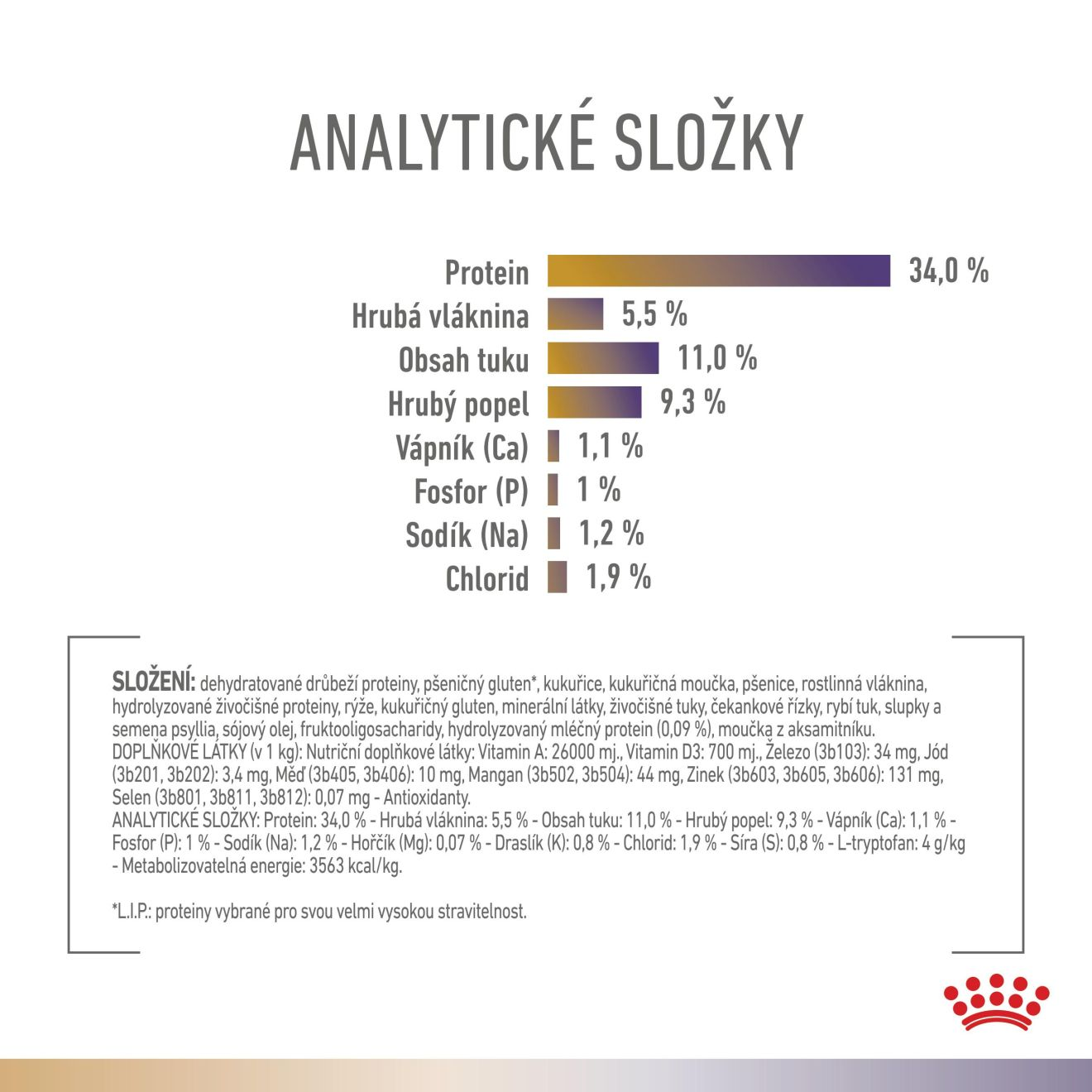 VHN Cat CA Urinary S/O Bladder Comfort