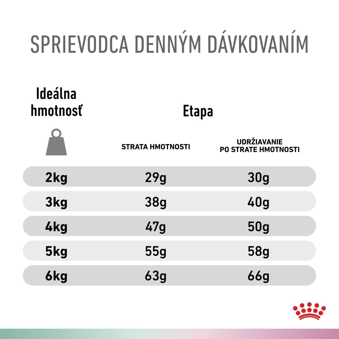 VHN Cat CA Satiety - Mobility