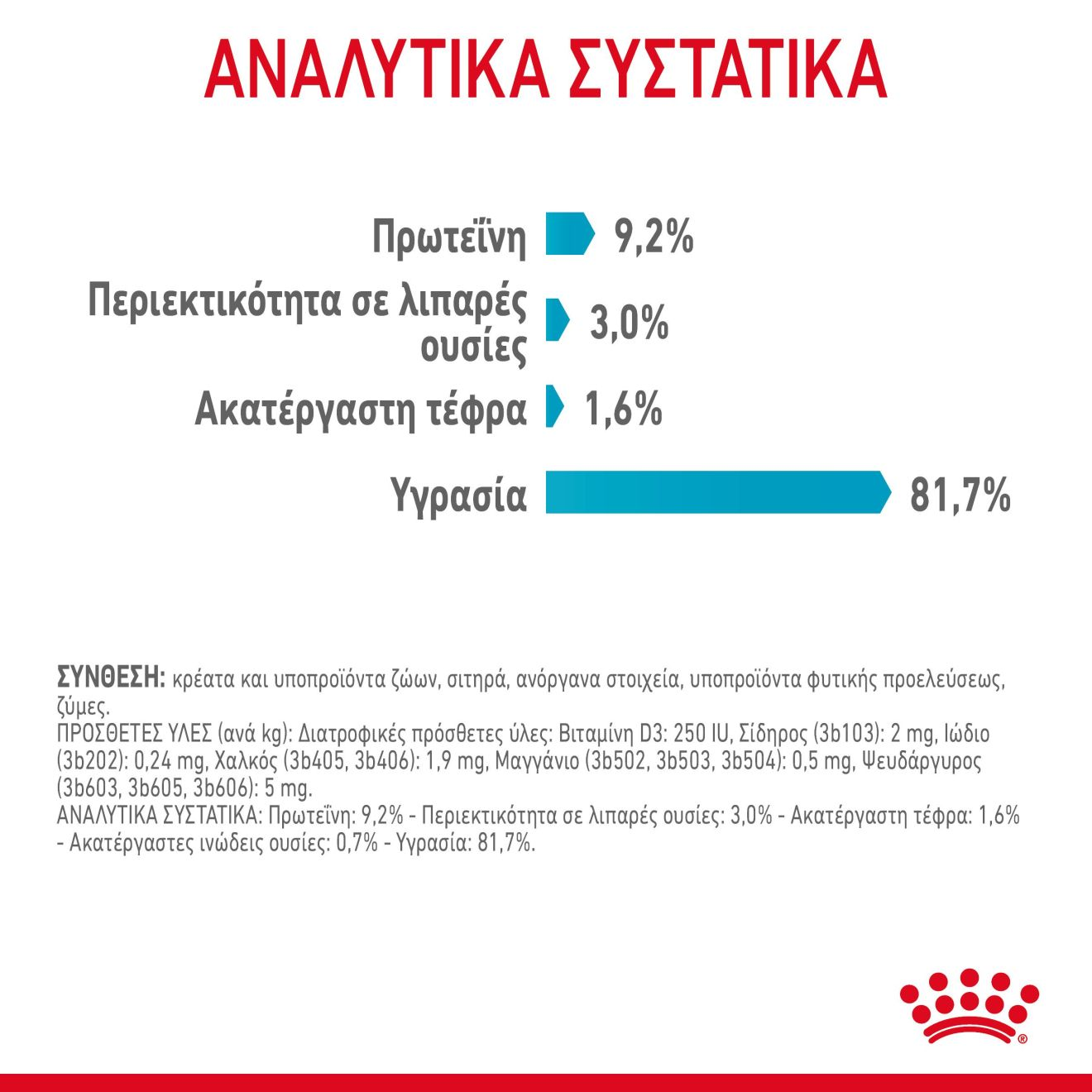 URINARY CARE Λεπτές φέτες σε σάλτσα