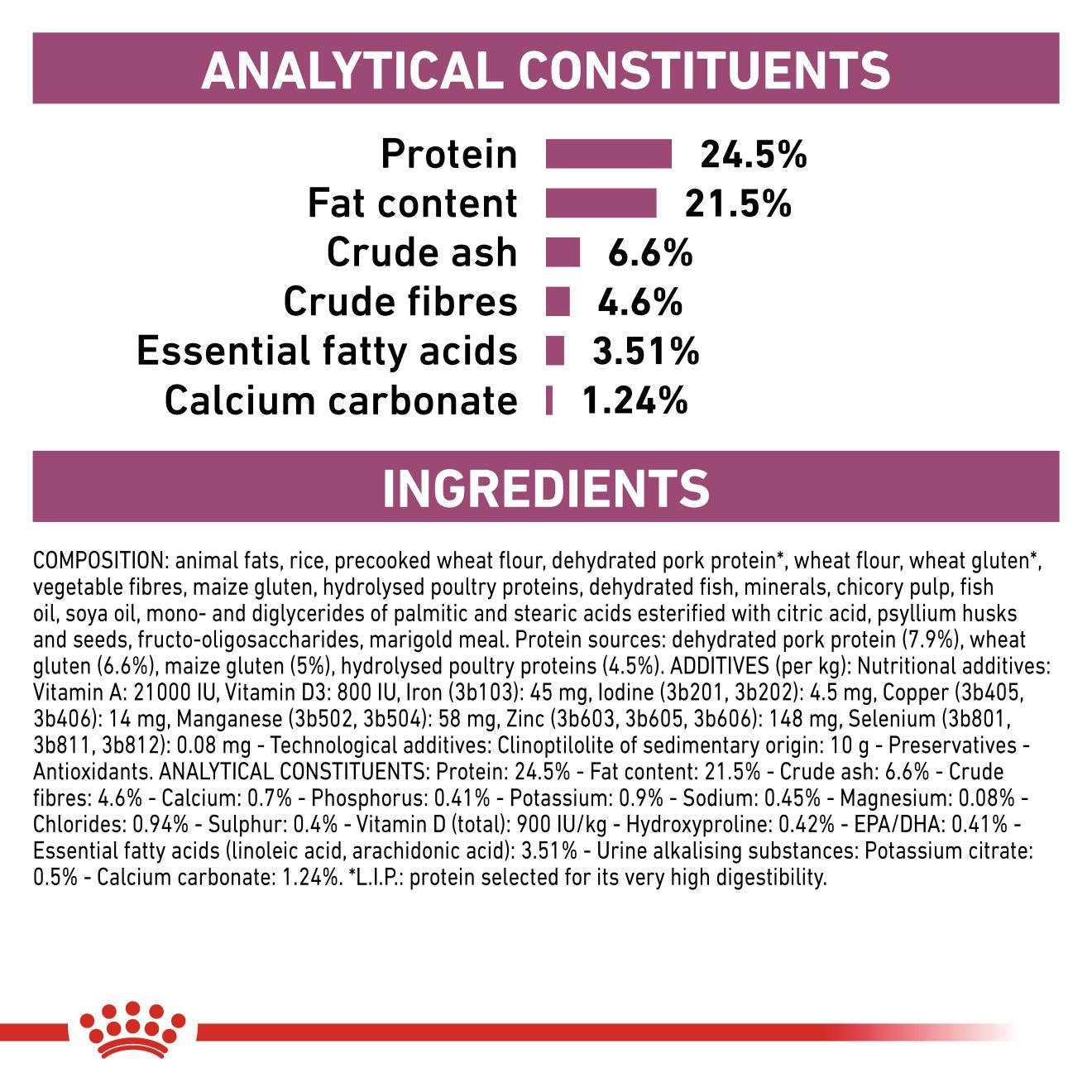 VHN Cat Renal Select
