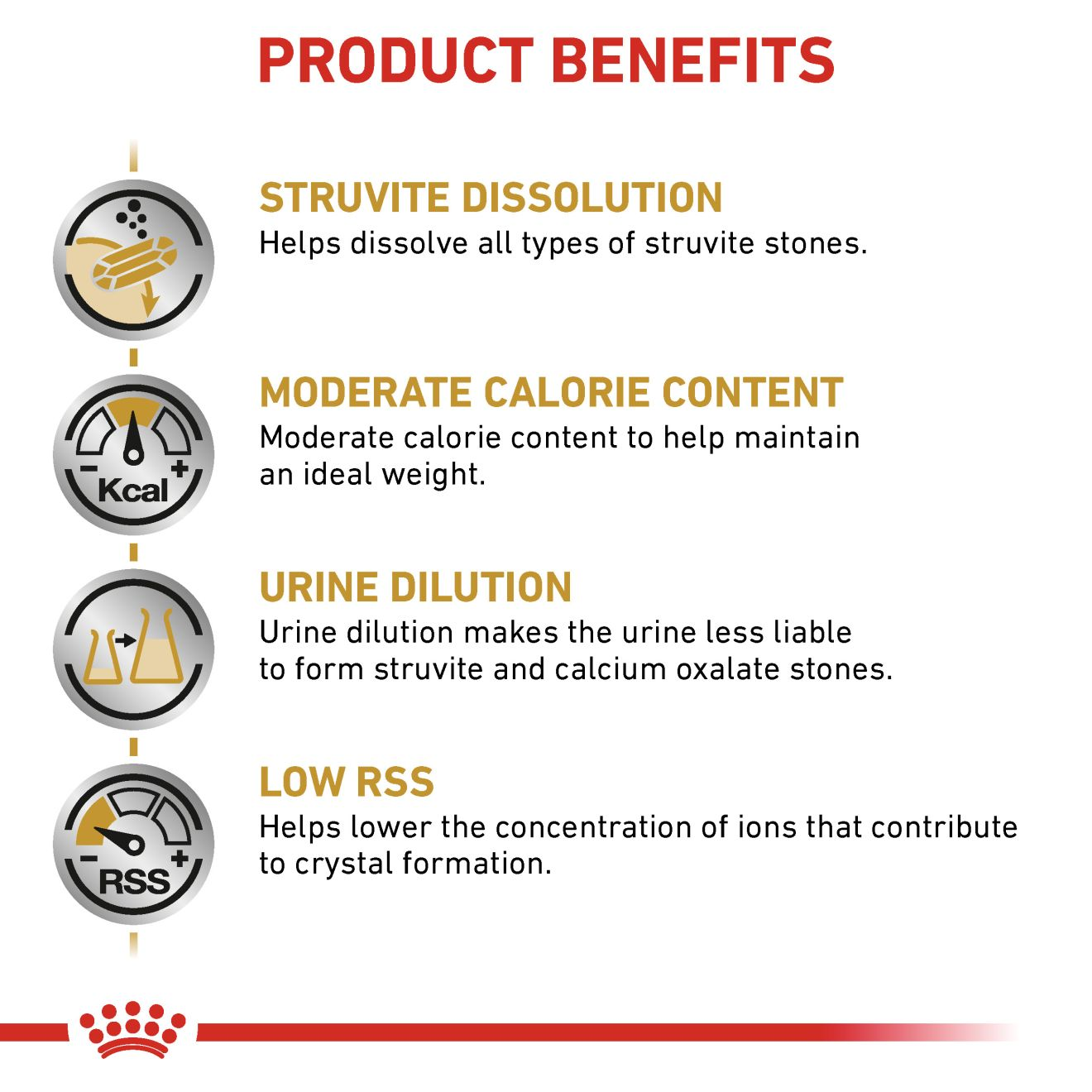 URINARY S/O MODERATE CALORIE