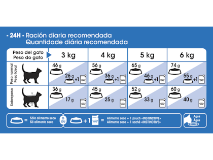 AR-L-Tabla-Racionamiento-Indoor-Feline-Health-Nutrition-Seco