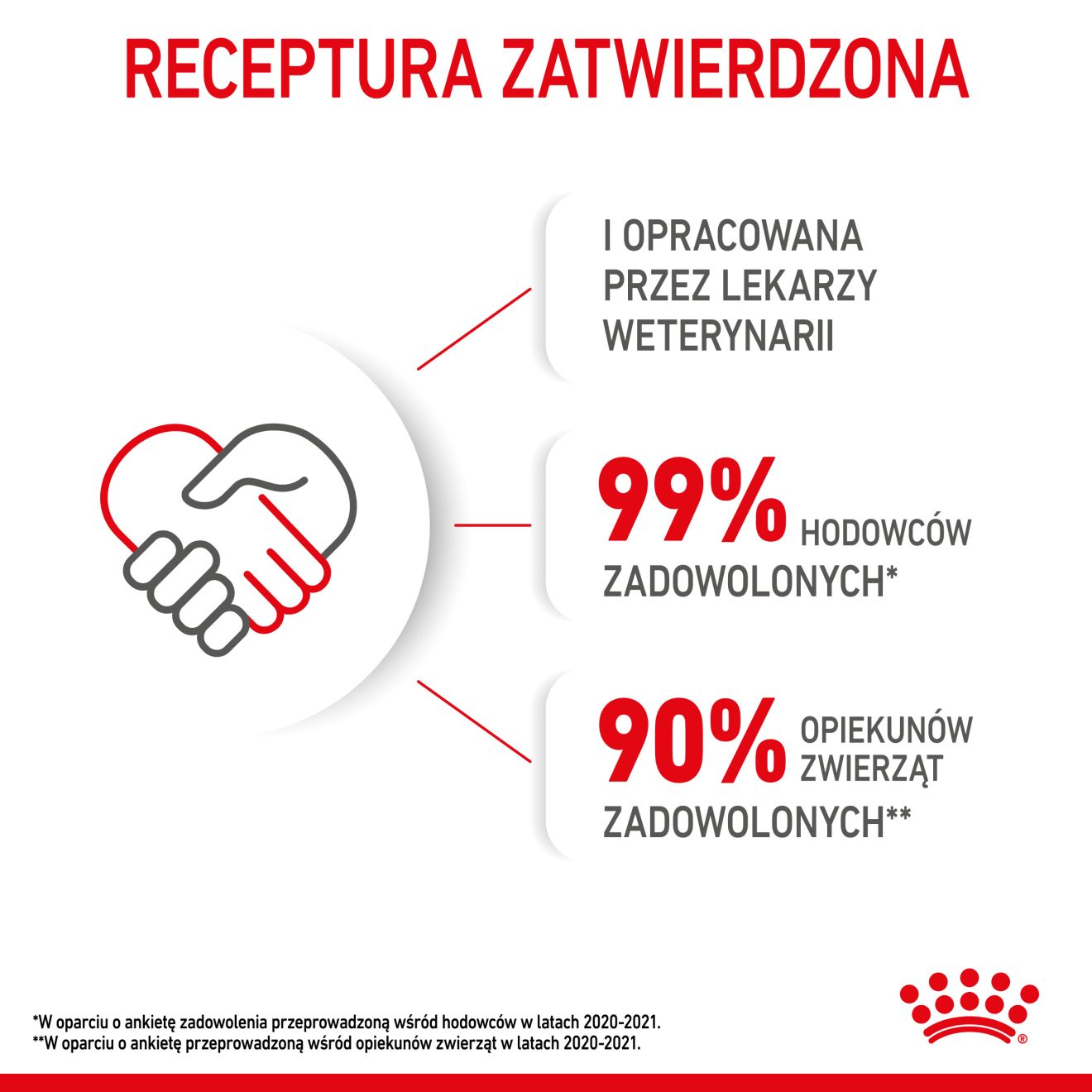 ROYAL CANIN Kitten Instinctive karma mokra w galaretce dla kociąt do 12 miesiąca życia
