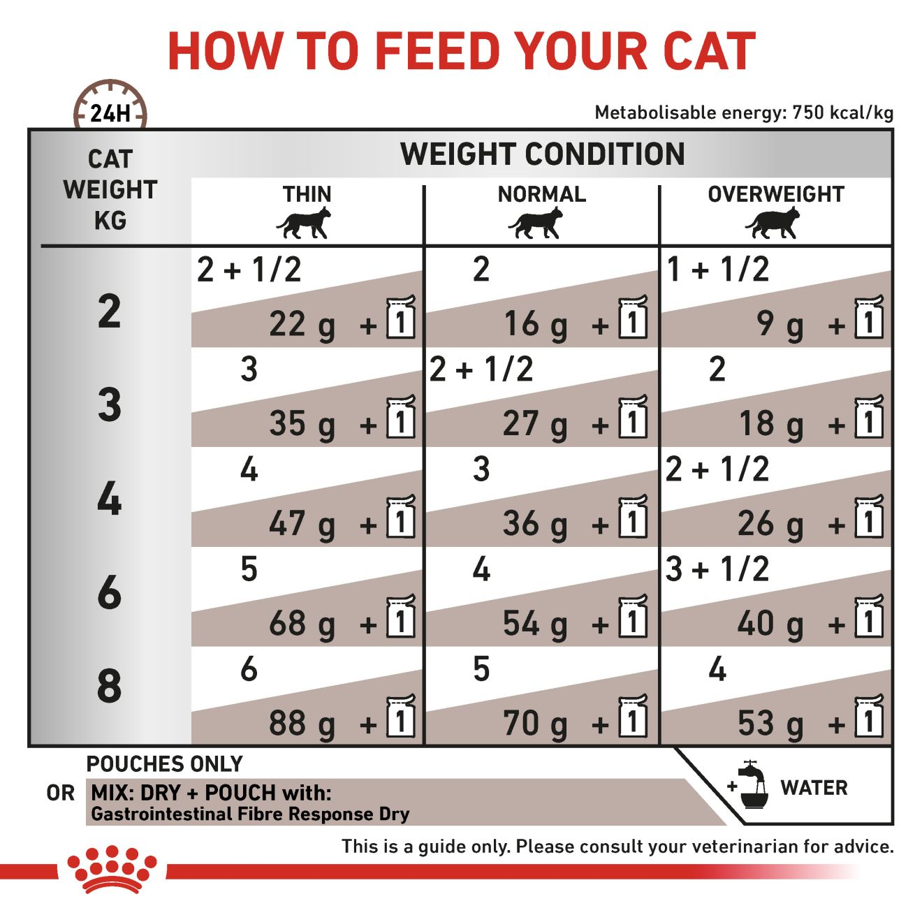 Gastrointestinal Fibre Response Gravy bl tmat katt Royal Canin