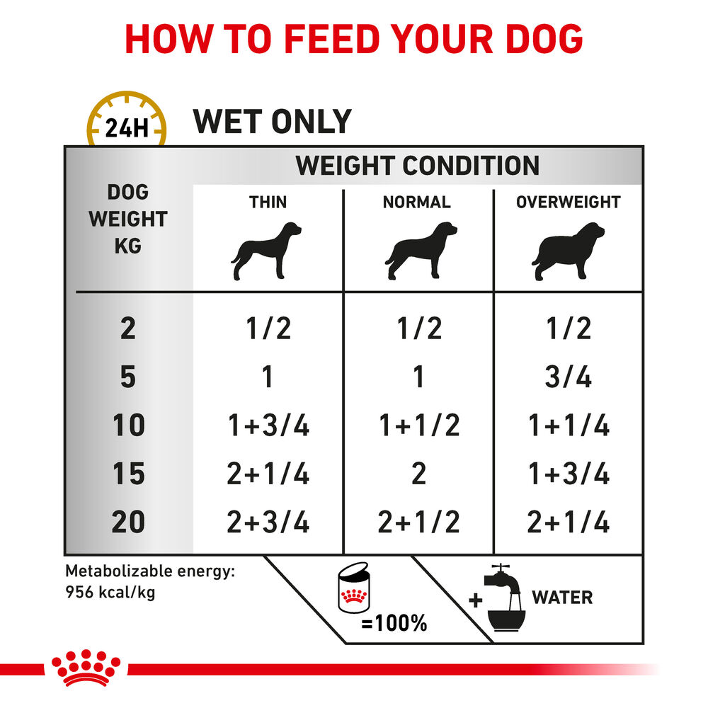 Royal canin canine urinary so moderate calorie hotsell feeding guide